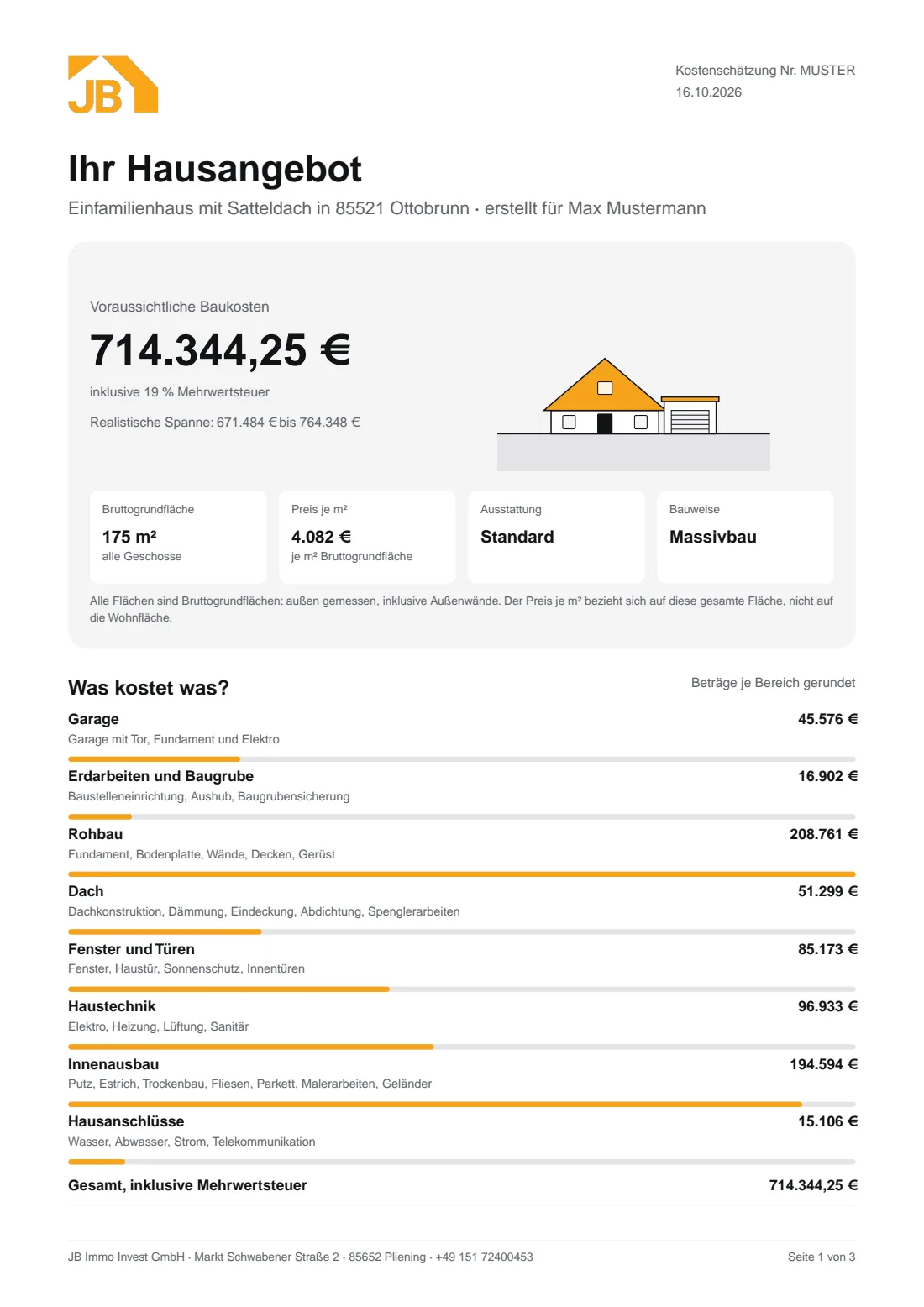 Seite 1 des Musterangebots: voraussichtliche Baukosten 714.344,25 Euro für ein Einfamilienhaus mit Satteldach, aufgeteilt nach Gewerken